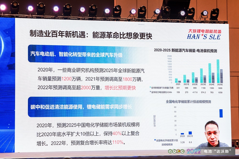 大族鋰電智能裝備劉昊:TWh時代下鋰電裝備的機遇與挑戰分析