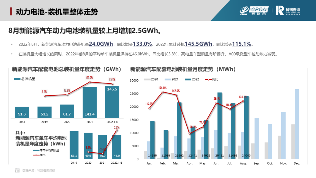 8月新能源汽車三電系統洞察報告 8月新能源汽車三電系統洞察報告