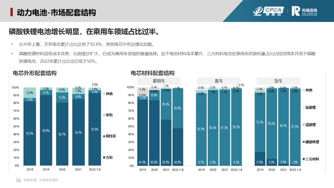 8月新能源汽車三電系統洞察報告 8月新能源汽車三電系統洞察報告