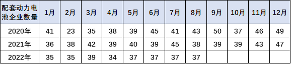 崔東樹：配套電池企業遠未充分競爭 儲能電池達到總需求近50%