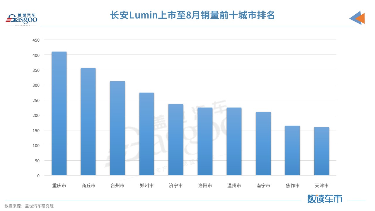 前9月近20款新車或新增版本上市 微型電動(dòng)車市場(chǎng)可能要“變天”