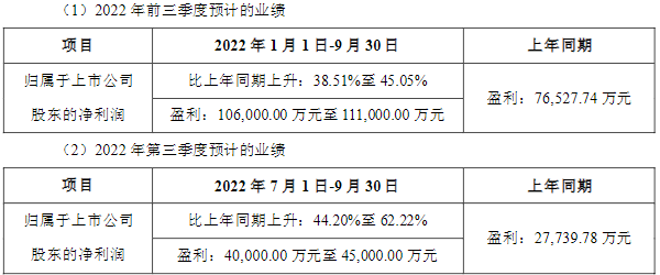 中偉股份,前驅(qū)體,電池原材料