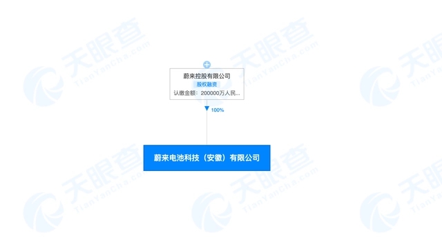 自研電池再提速 蔚來20億成立電池科技公司