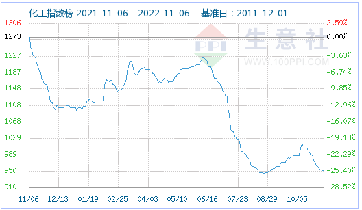 磷酸鐵鋰市場穩定運行為主 動力型優等品165000元/噸