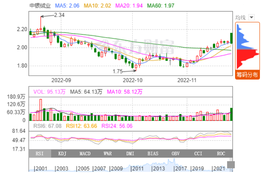 中銀絨業(yè) 中銀絨業(yè)