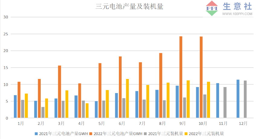 需求疲軟 11月國內(nèi)鈷價震蕩下跌