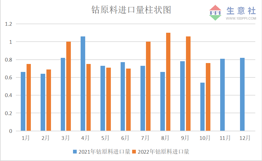 需求疲軟 11月國內(nèi)鈷價震蕩下跌