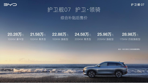 比亞迪,新能源汽車,電動汽車