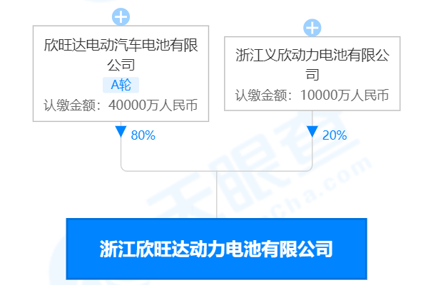 浙江欣旺達動力電池有限公司