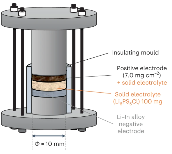 全固態(tài)電池示意圖