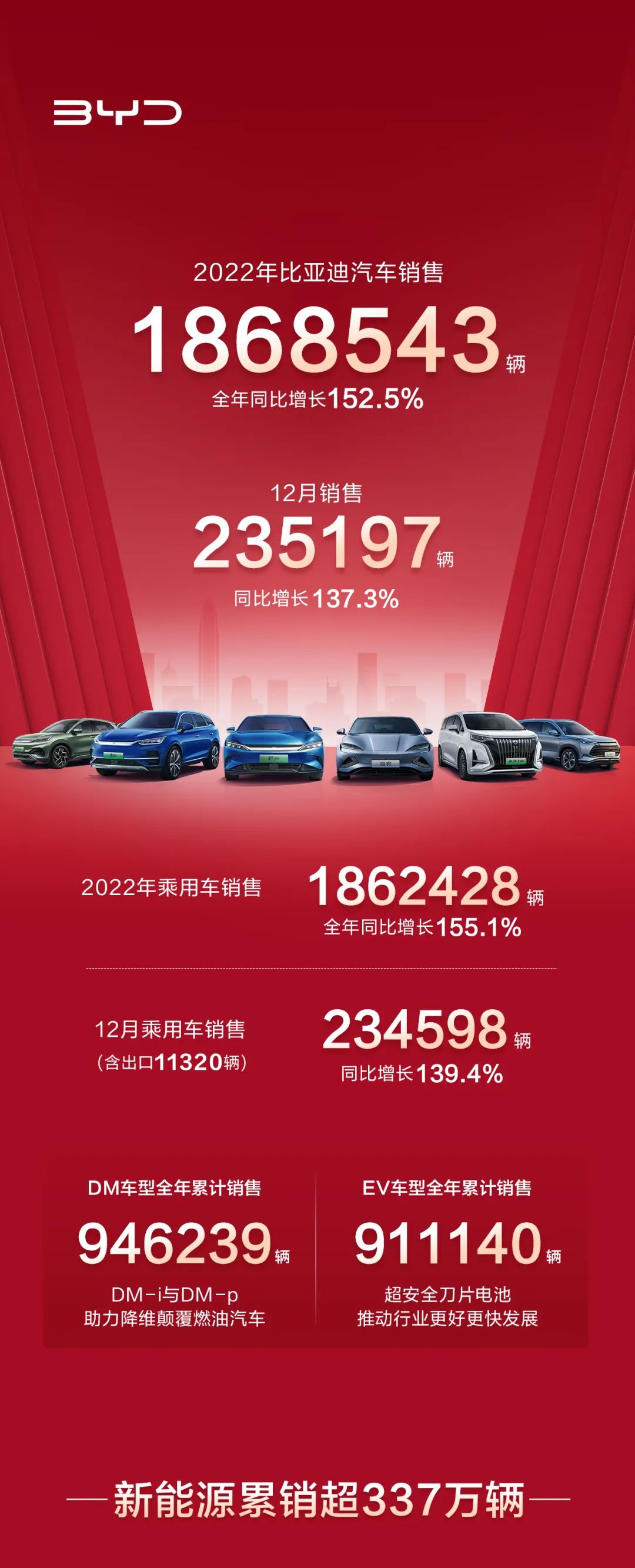 比亞迪,新能源汽車,動力電池