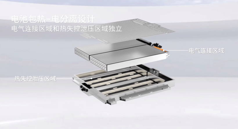 蜂巢能源,龍鱗甲電池,動(dòng)力電池