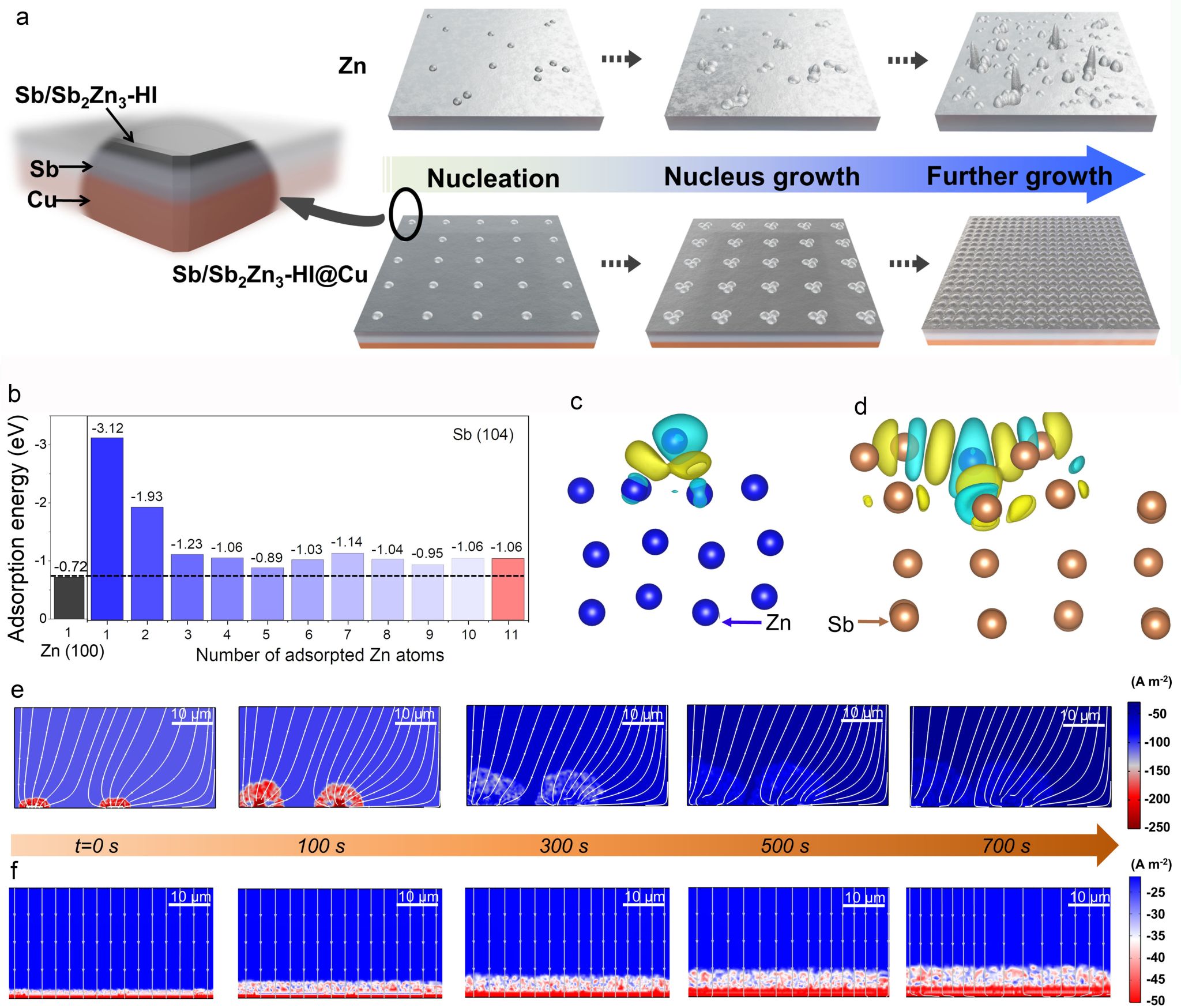 大容量高能量密度水系鋅電池問世 為大規(guī)模儲能應(yīng)用開辟新道路