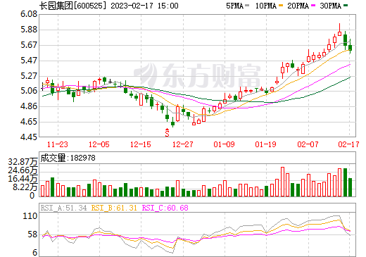 長園集團控股子公司擬南昌設(shè)子公司 快速擴大磷酸鐵鋰產(chǎn)能