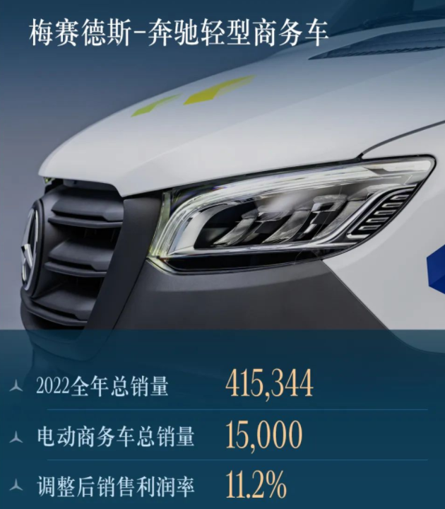 新能源汽車,電動汽車,奔馳汽車