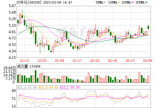 ST開元孫公司擬在湖南湘陰投建2GWh儲能集成及1GWh鈉離子產(chǎn)線