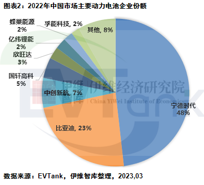 中國新能源汽車動力電池行業發展白皮書(2023年) 中國新能源汽車動力電池行業發展白皮書(2023年)