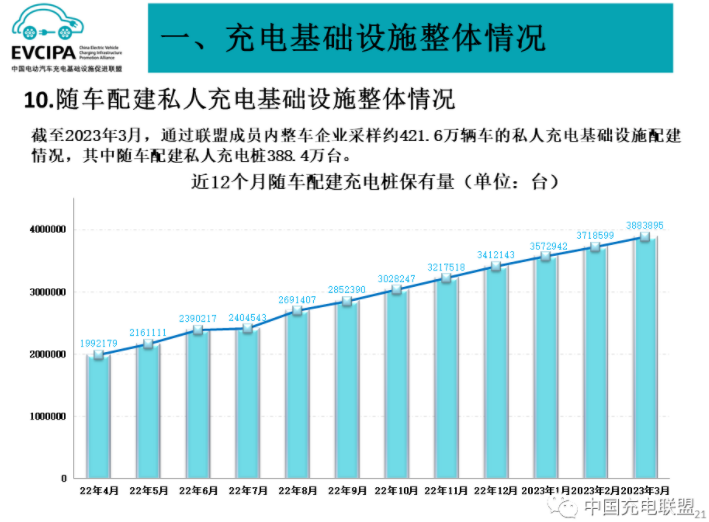 充電基礎設施 充電基礎設施