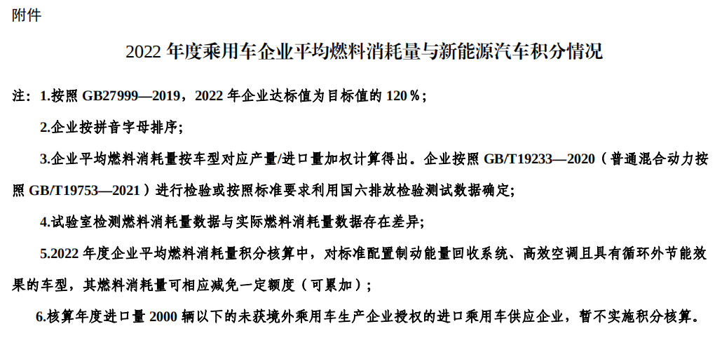 關于2022年度乘用車企業(yè)平均燃料消耗量與新能源汽車積分情況的公示