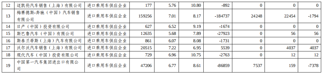關于2022年度乘用車企業(yè)平均燃料消耗量與新能源汽車積分情況的公示