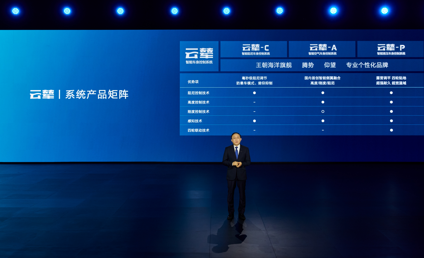 比亞迪 “云輦”技術