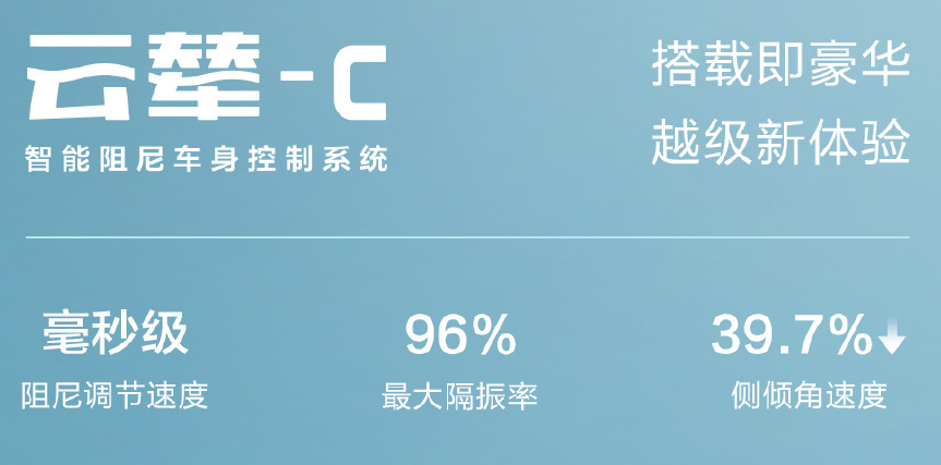 比亞迪 “云輦”技術