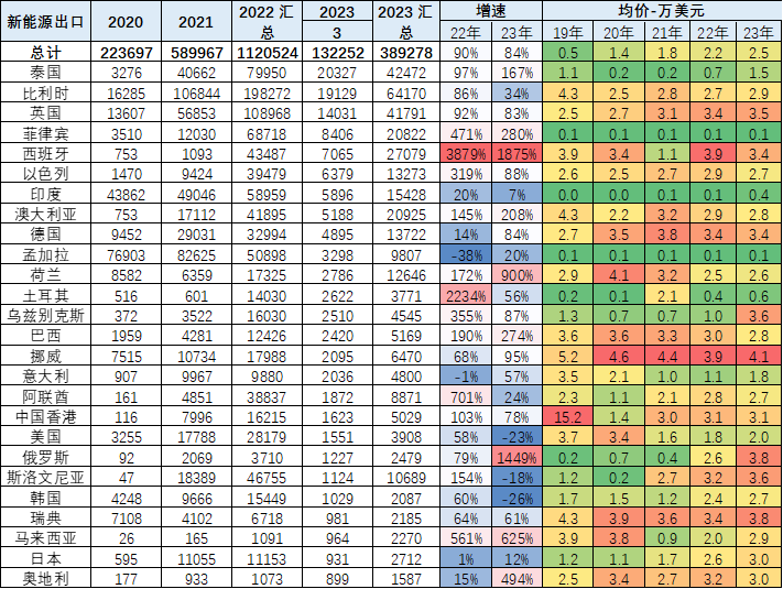 新能源車,新能源乘用車,純電動車