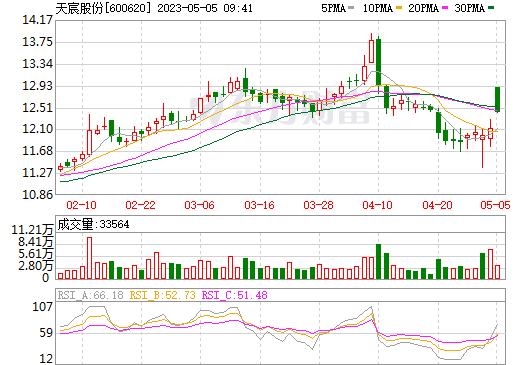 116億！天宸股份擬在安徽蕪湖投建光儲一體新能源產業基地