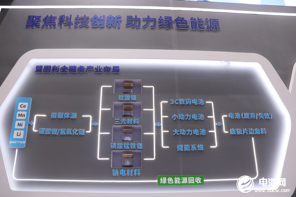 布局新能源！聚力新發展！盟固利新材料亮相CIBF 2023