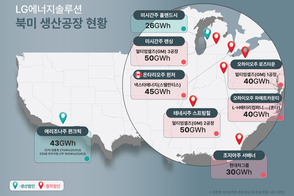 圖片來源：LG新能源
