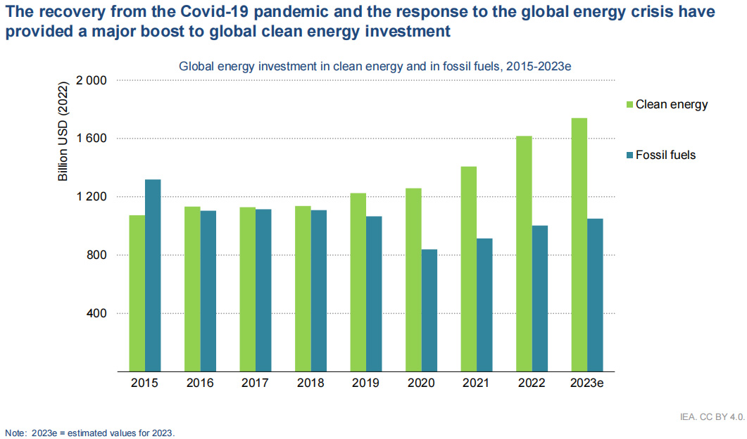 太陽能,清潔能源,電動汽車