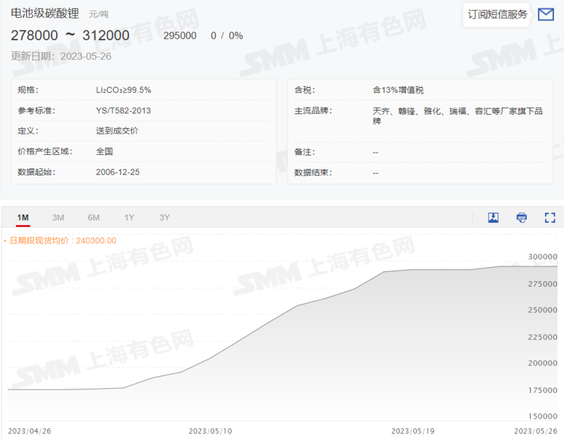 碳酸鋰拍賣遇冷！為何半年火速“失寵”？