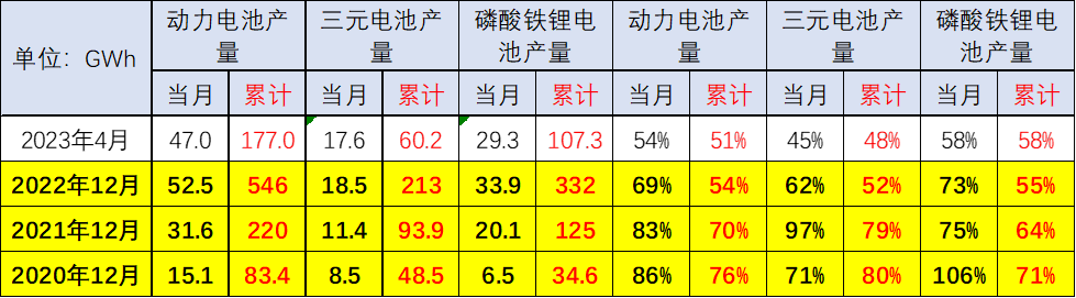 配套電池企業遠未充分競爭 “整車為王”特征將進一步體現