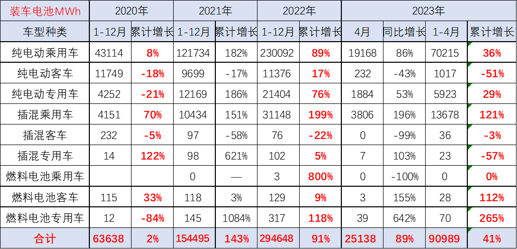 配套電池企業遠未充分競爭 “整車為王”特征將進一步體現