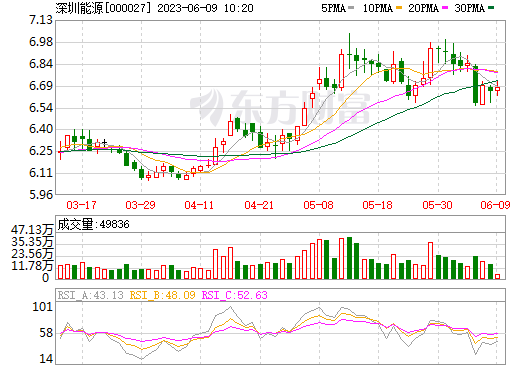 深圳能源:子公司擬收購鼎輪能源70%股權并投建飛輪儲能項目