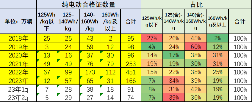 崔東樹：預計電動車電池裝車需求增長將慢于整車總量增長