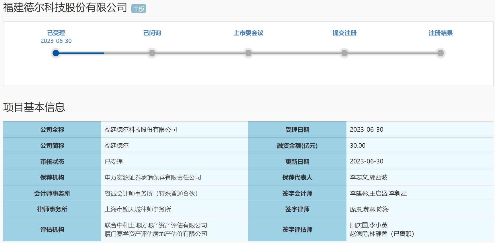 福建德爾主板IPO申請(qǐng)獲上交所受理