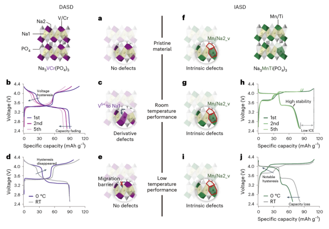 圖1 衍生反位點缺陷和本征反位點缺陷之間的差異