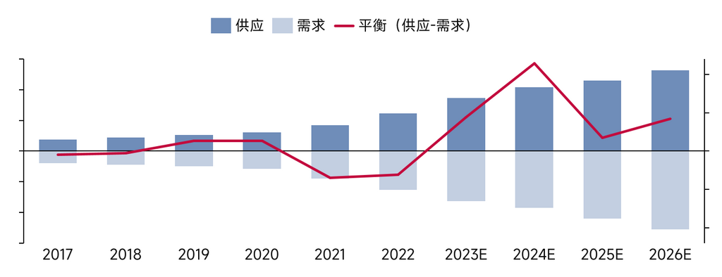 關于鋰的一切！鋰產業鏈情況全梳理