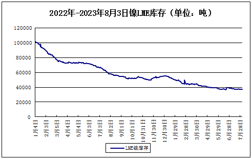 鎳價,三元正極材料,鎳礦