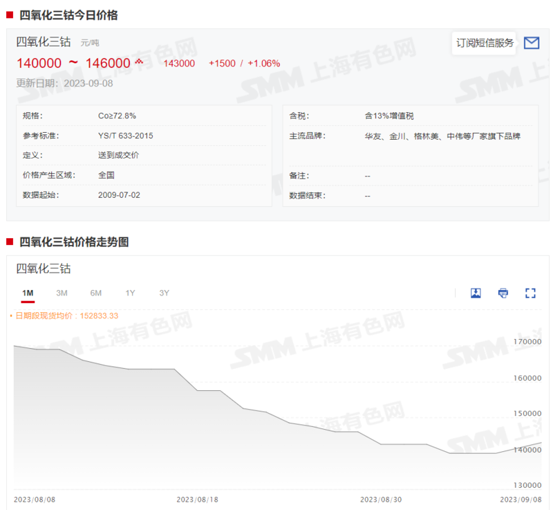 鈷系產(chǎn)品價(jià)格全線上行 下周市場(chǎng)預(yù)期如何？