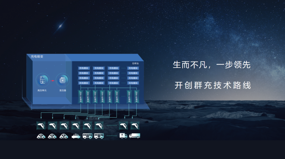 特來電發布新一代群充產品 “省而強大”引領行業高質量發展