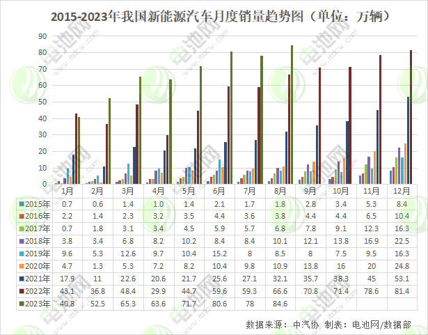 碳酸鋰跌破20萬/噸大關(guān) 新能源汽車價格還能卷一卷