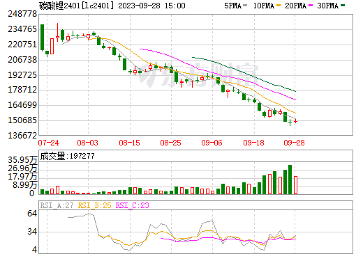碳酸鋰期貨 碳酸鋰期貨