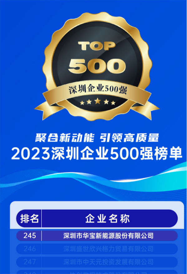 華寶新能,便攜儲能,光儲