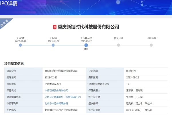 這一電池零部件企業(yè)創(chuàng)業(yè)板IPO過會 2022年近8成營收來自比亞迪