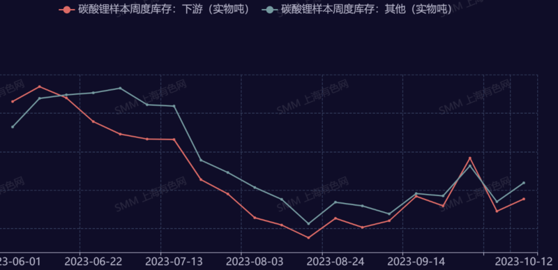 碳酸鋰漲超5%，企業(yè)怎么說？機(jī)構(gòu)有何論斷？