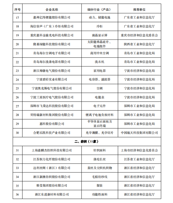多家鋰電企業(yè)入選 工業(yè)產(chǎn)品綠色設(shè)計示范企業(yè)（第五批）名單公示