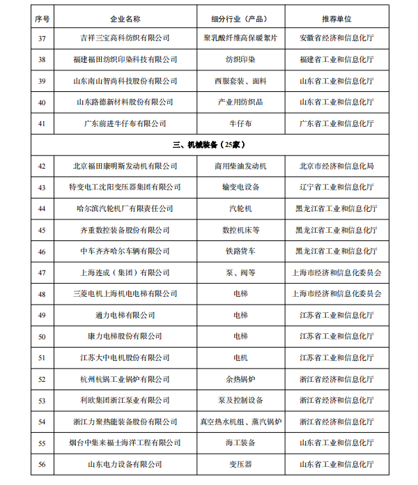 多家鋰電企業(yè)入選 工業(yè)產(chǎn)品綠色設(shè)計示范企業(yè)（第五批）名單公示