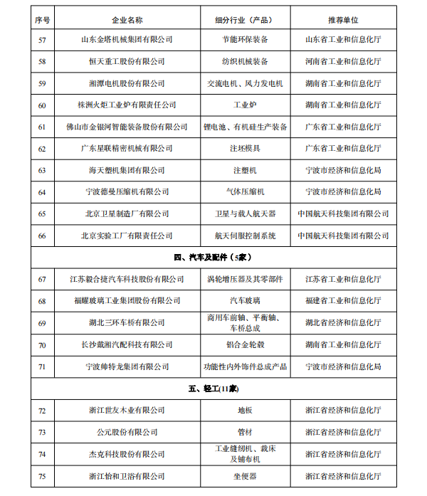 多家鋰電企業(yè)入選 工業(yè)產(chǎn)品綠色設(shè)計示范企業(yè)（第五批）名單公示